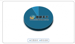 2020年我国磁悬浮轴承行业市场规模迅速扩大 超九成利润被大企业攫取