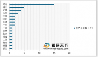 工信部表示防护服已满足需求 浅析2020年初我国医用防护服行业发展现状