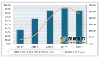 《beplay下载软件
汽车创新发展战略》的颁布 我国beplay下载软件
汽车行业或将引爆万亿级市场