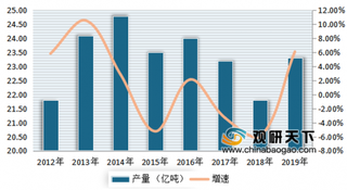 2020年我国水泥熟料行业效益提升 市场集中度进一步提高