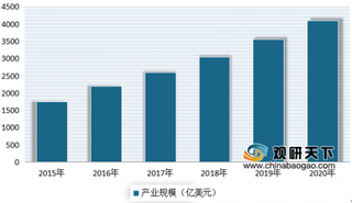 2020年我国云计算行业处于高速发展时期 市场规模不断增长