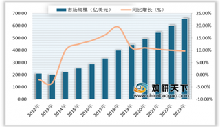 2020年中国运动服饰行业市占率提升 市场规模将进一步扩大