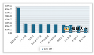 2020年前2月我国新能源汽车行业处于“跌跌不休”势态 造车新势力企业竞速加剧