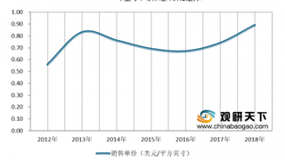 2020年全球半导体硅片行业销售额将重拾增长 国内市场规模实现突破性增长