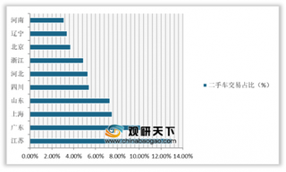 2020年我国二手车行业保值率现状分析:科鲁兹在市场上依旧受欢迎