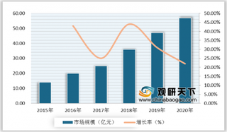 2020年中国车载摄像头行业出货量持续提升 市场规模有望进一步扩大