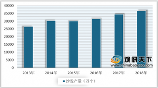2020年中国沙发行业需求不断扩大 进出口市场保持增长态势