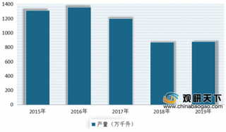 安徽:到2025年白酒企业实现营收500亿元 政策利好 助力我国徽酒重塑品牌形象