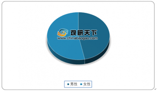 2020年中国博物馆行业发展现状分析:观众以女性为主