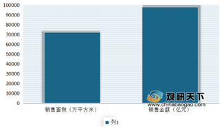 2019年我国房地产百强企业市场份额进一步提升 强者恒强态势持续