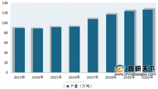 2020年1-2月我国美容化妆品及洗护用品销售放缓 出口量出现下滑