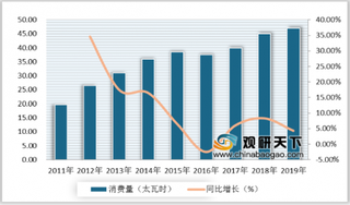 2020年全球光伏行业发展现状分析:累计装机容量稳步增长