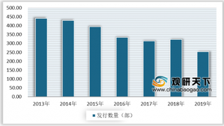 2020年我国电视剧行业受国家严监管 市场表现持续低迷