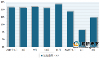 2020年我国电商物流行业发展现状:需求明显回升 供给能力进一步恢复