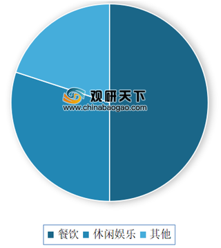 2020年我国共享充电宝行业渗透率不断提升 市场呈现“三电一兽”局面