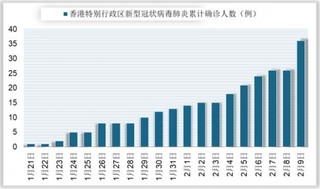香港特别行政区新型冠状病毒防控工作部署与确诊、死亡、治愈情况滚动播报(附联系方式)