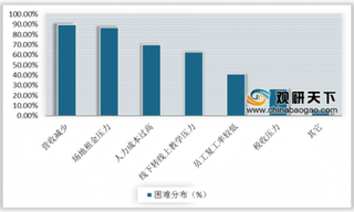 疫情下线上教育迎来发展契机 线下教育则面临诸多困难