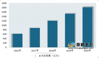 技术、市场需求等多重因素利好 我国beplay下载软件
家居行业或将迎来爆发期