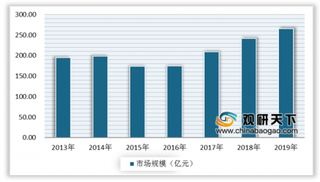 2019年我国钢帘线行业发展现状分析:产销量均呈稳步增长态势