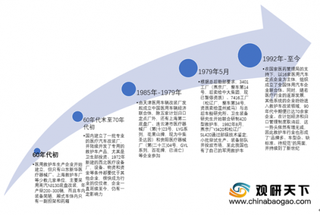 2019年我国救护车行业市场现状分析:医疗事业发展带动救护车需求增长