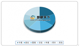 受疫情影响 国内3家上市快递公司遭遇滑铁卢 但顺丰业务量、收入表现亮眼