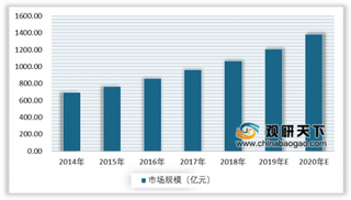 我国羽绒服行业市场呈复苏上升态势 户外运动羽绒服受到关注