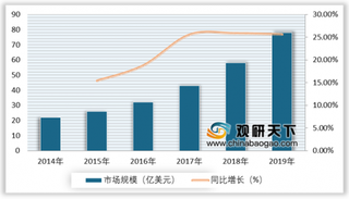 2019年我国CRO行业竞争及前景:药明康德营收第一 药物发现市场规模有望扩大