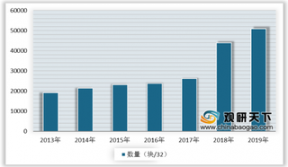 2019年中国互联网基础建设现状分析:IP地址数量及出口带宽数均增长