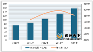 2020年我国网络安全设备行业分析:防火墙/VPN等细分市场规模不断增长