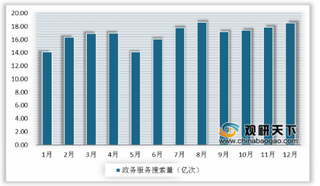 2019年中国政务新媒体发展现状:政务微博及头条号数量均增长