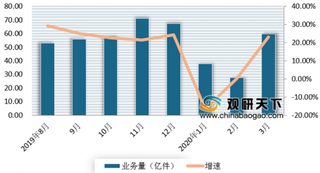 超时快递收费!丰巢科技上线会员服务 我国beplay下载软件
快递柜将进入全面收费阶段