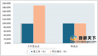 2020年我国制造业PMI连续两月位于景气区间 下半年经济增速将继续回升