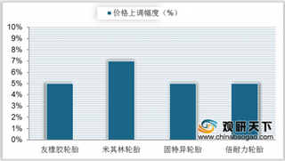 汽车零部件产业迎来涨价潮 或持续半年至一年时间 国内整车提价可能性较小