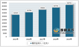 互联网促进火锅经营模式多样化,“吃货”驱动火锅市场高速发展