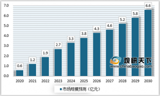 2020年5G时代来临,通讯技术升级拓展富媒体RCS市场空间