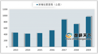 我国城市轨道交通新增里程创新高 龙头企业营收持续回升