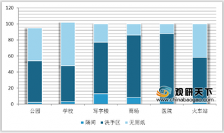beplay下载软件
取纸机站上公共卫生领域风口 “厕所革命”带来万亿市场空间