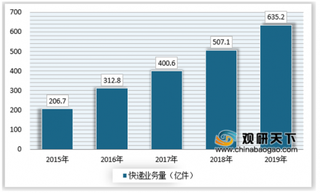 快递的“最后一公里”,菜鸟驿站优势明显,能否成为最后的赢家
