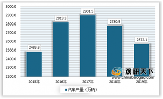 政策、市场双双促进汽车金融产业发展,贷款买车将成为未来的潮流