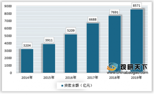 汽车金融与新车销售同步发展,对比全球仍有巨大增长空间