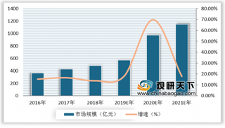 华为成立“5G汽车生态圈” 加速5G商用进程 我国车联网行业技术进一步升级