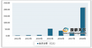 2019年我国家装行业现状及前景:beplay下载软件
家居成为市场新热点 未来市场规模将持续增长