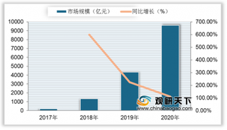 2020年我国电商直播行业分析:呈蓬勃发展态势 规范化成新趋势