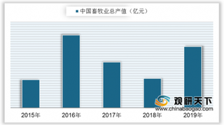 政策利好推动西部牧业多股涨停,未来几年我国畜牧业总产值有望破3.3万亿元