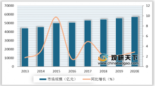 医养结合市场需求愈发强劲 建议鼓励基层医疗机构开展医养结合服务