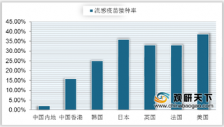 两会委员建议提高流感疫苗接种率 我国流感疫苗行业仍有很大提升空间