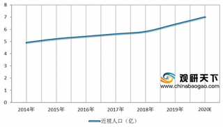 教育部部署“爱眼日”宣传工作 浅谈视力矫正发展潜力
