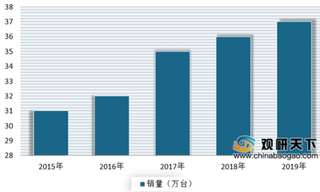市场销量逐步回暖 但目前我国皮卡渗透率仍较低 预计未来有很大发展空间