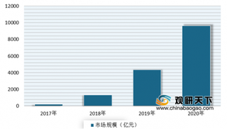 2020年我国直播电商行业发展现状分析:市场用户规模不断增长