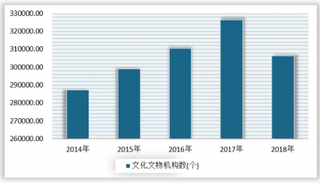 2019年我国文化产业蓬勃发展,网络广告市场潜力巨大